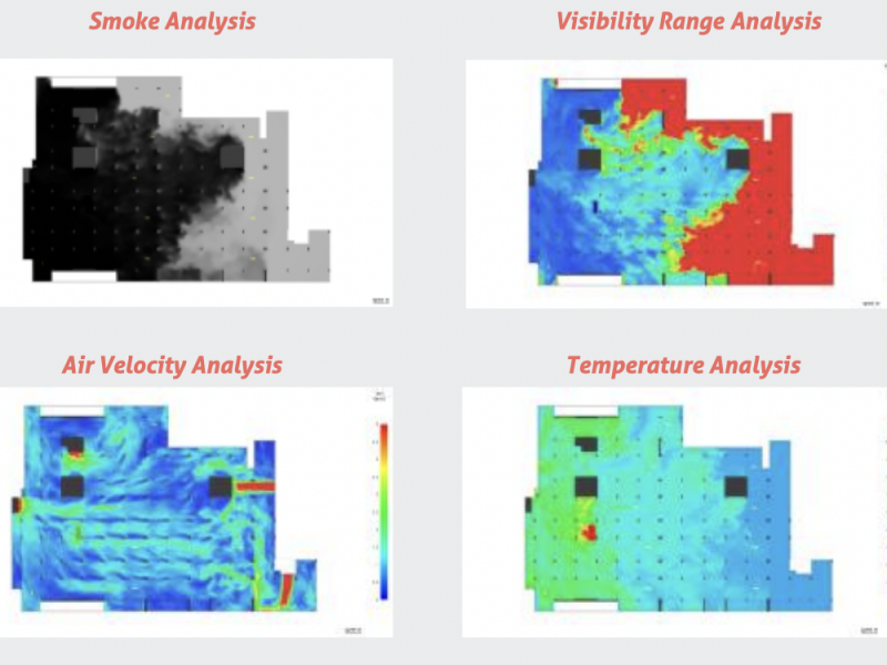 Analyse CFD